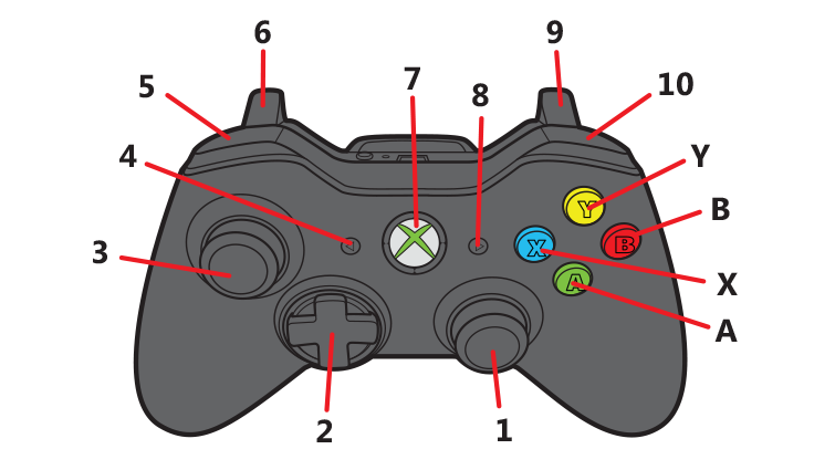 File:Xbox 360 controller example.png